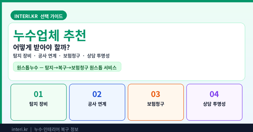 누수업체 추천 선택기준 비교 가이드